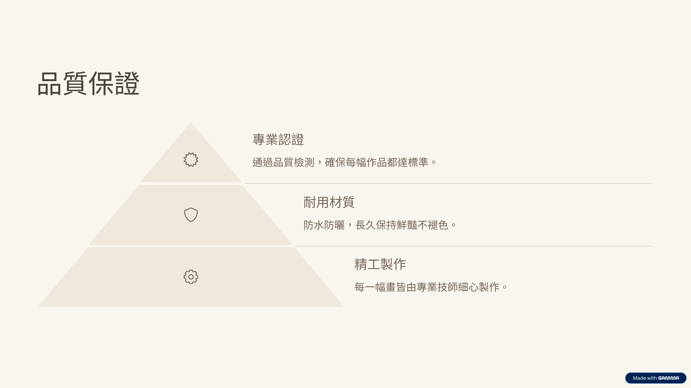 品質保證