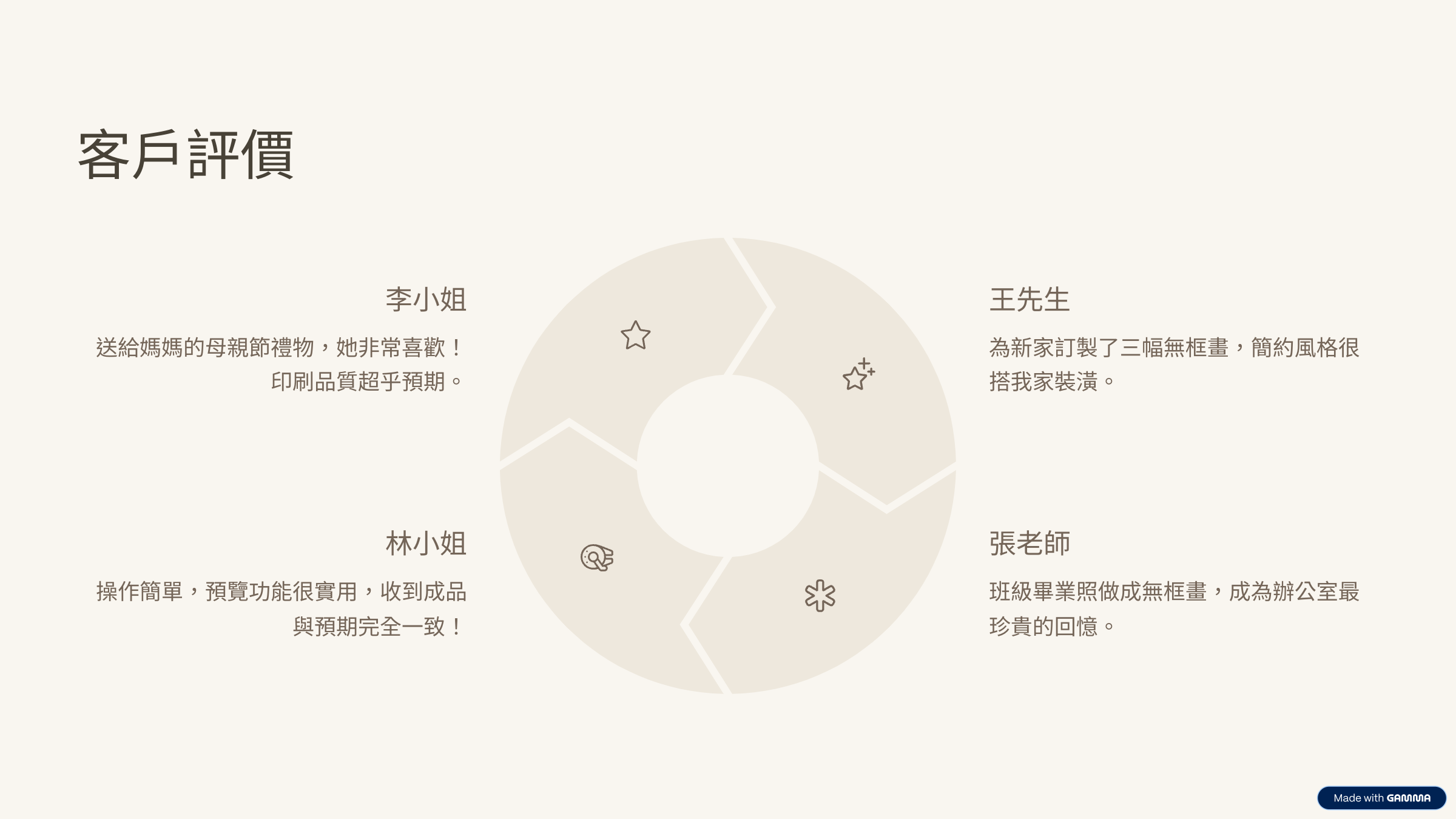 客戶評價