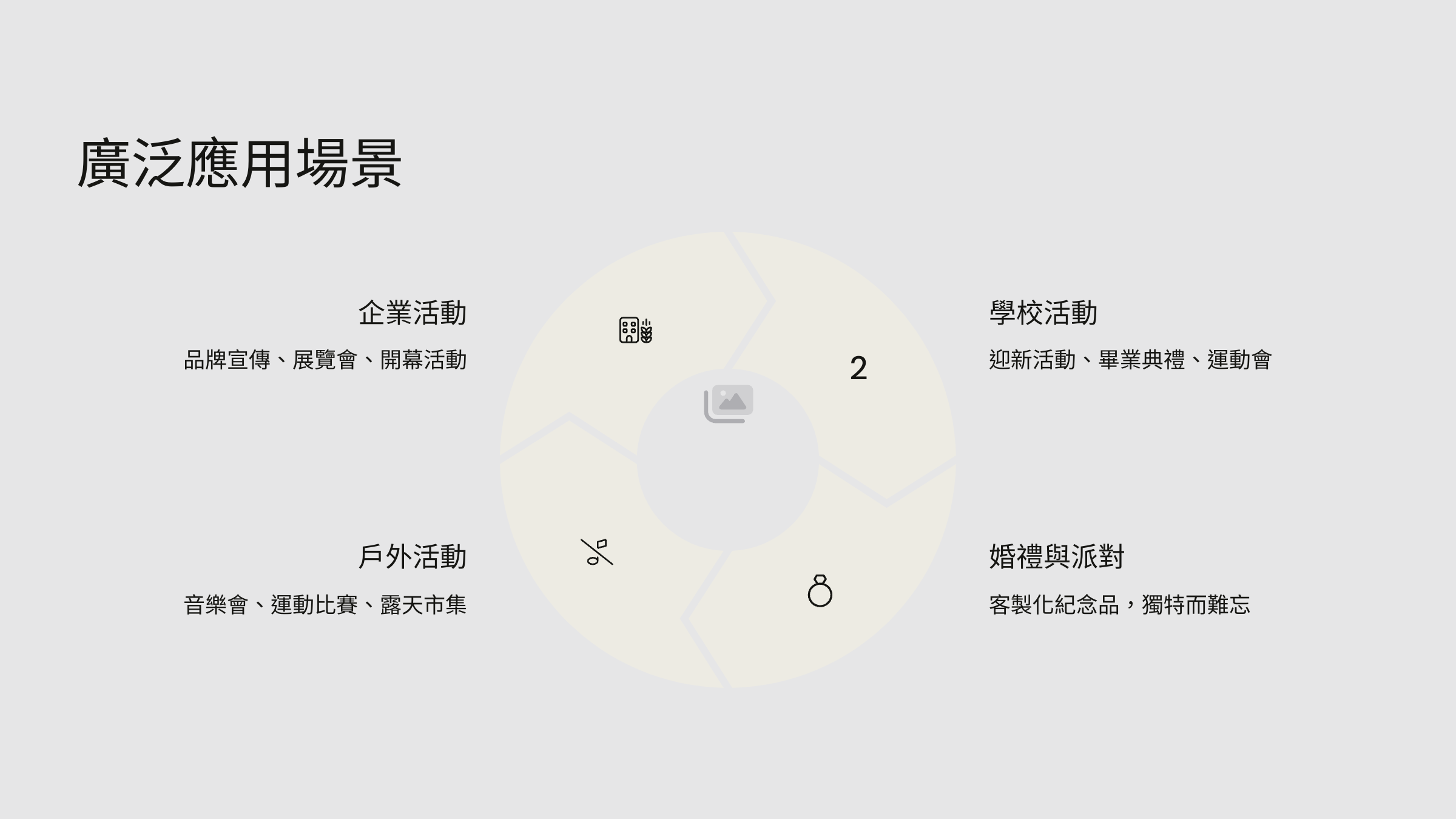 應用場景