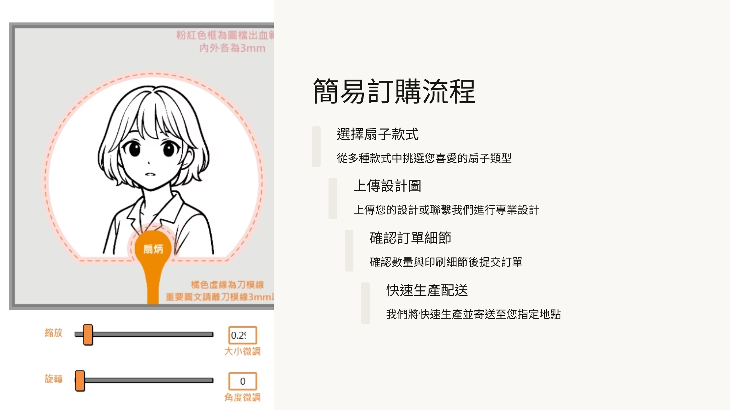 訂購流程