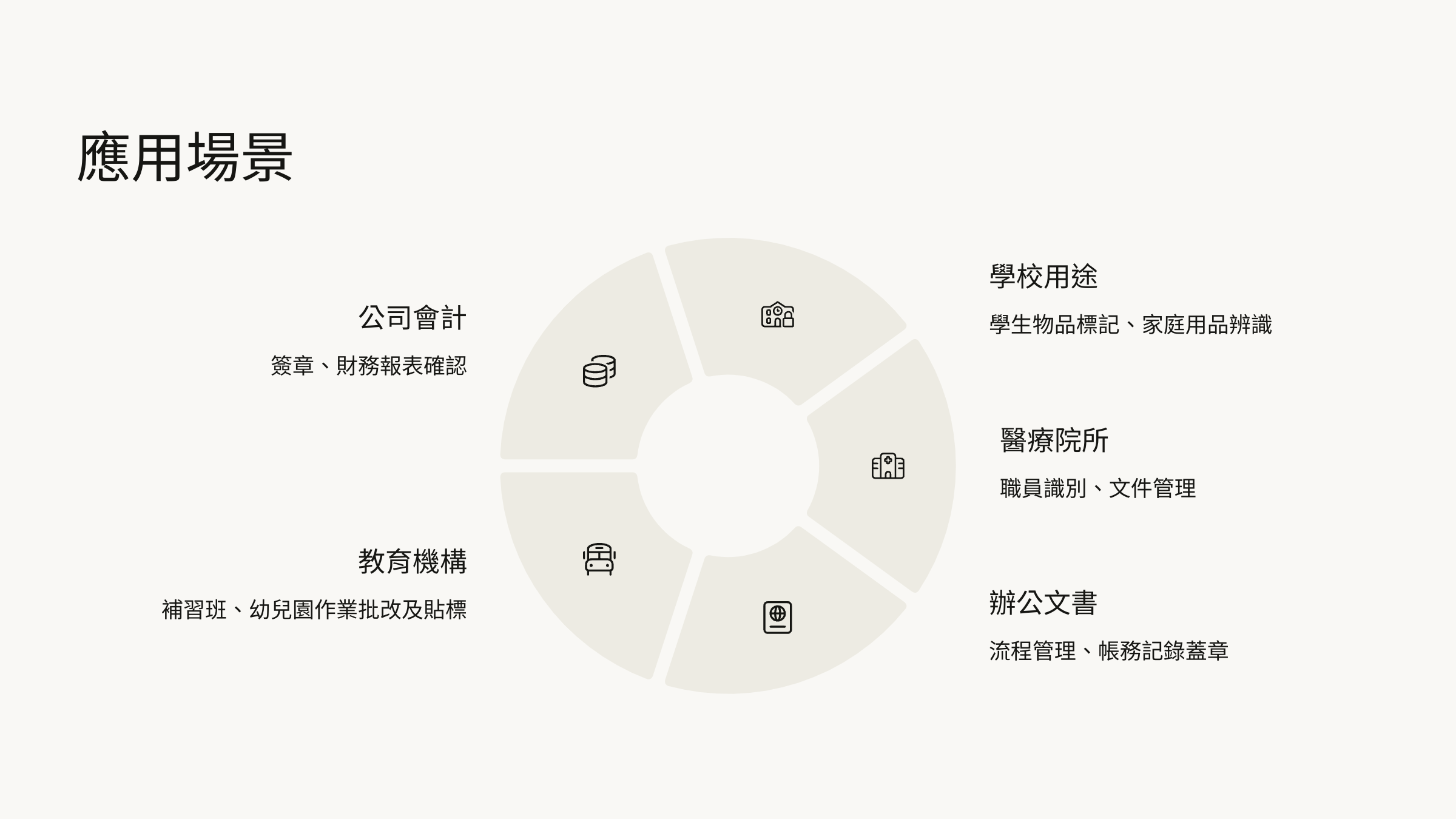 應用場景