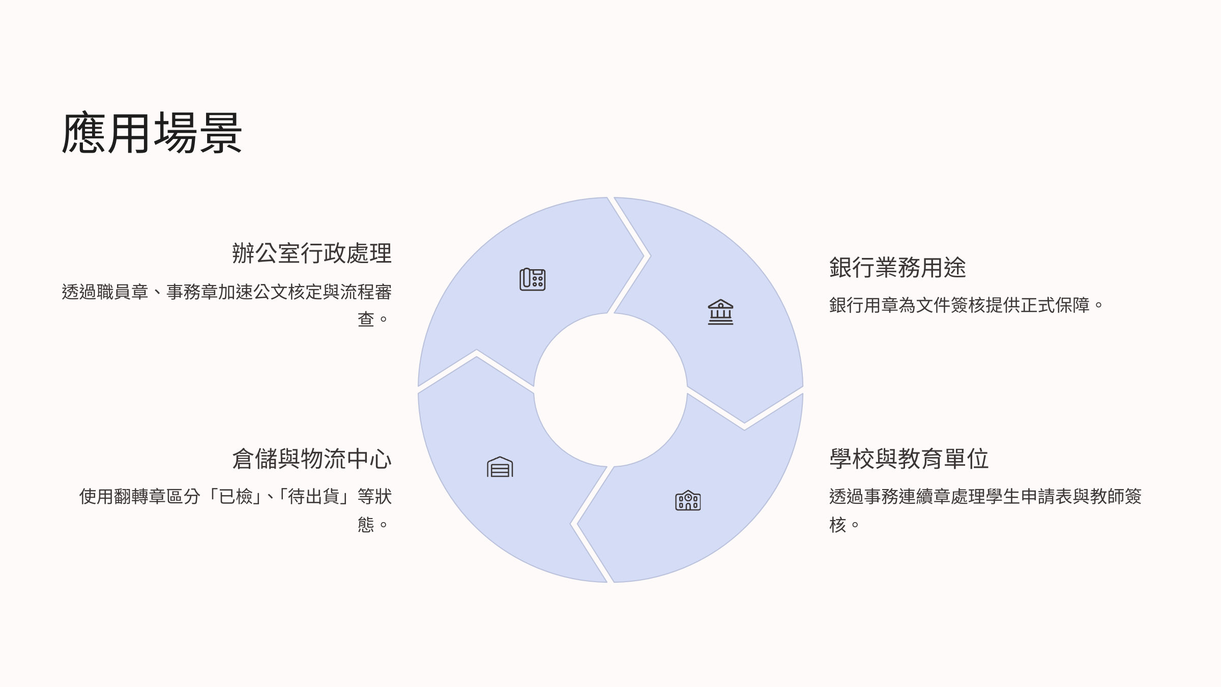 應用場景