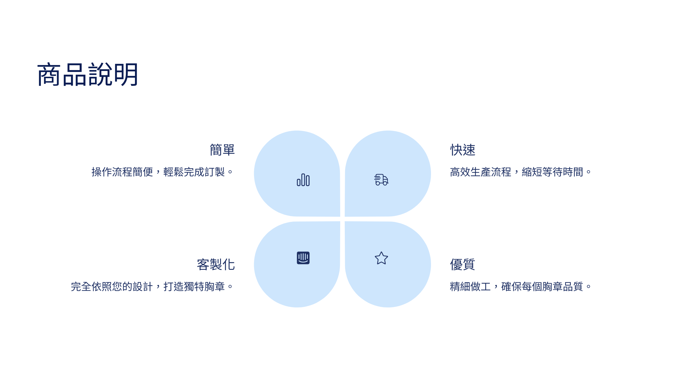 說明