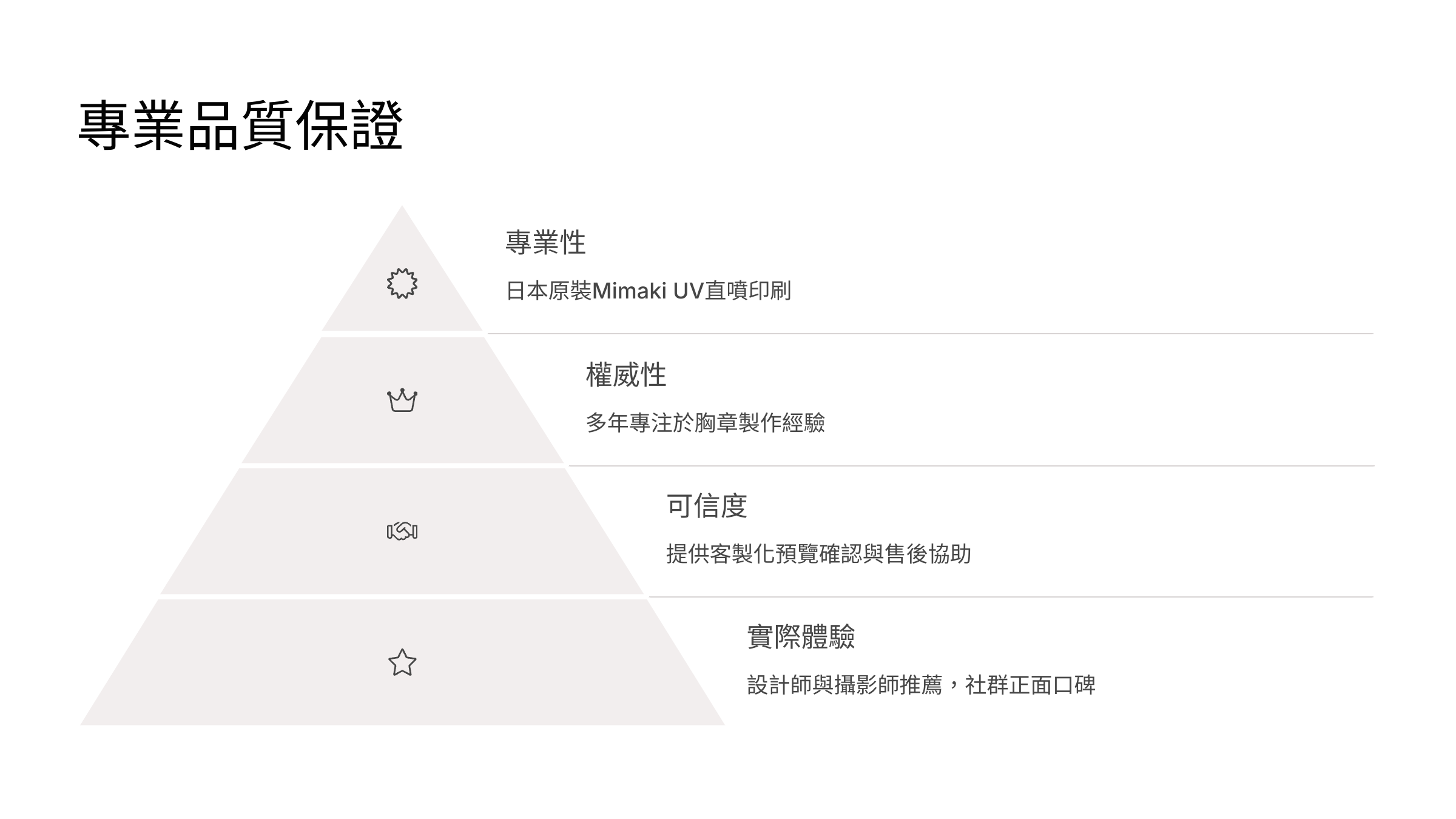 專業品質