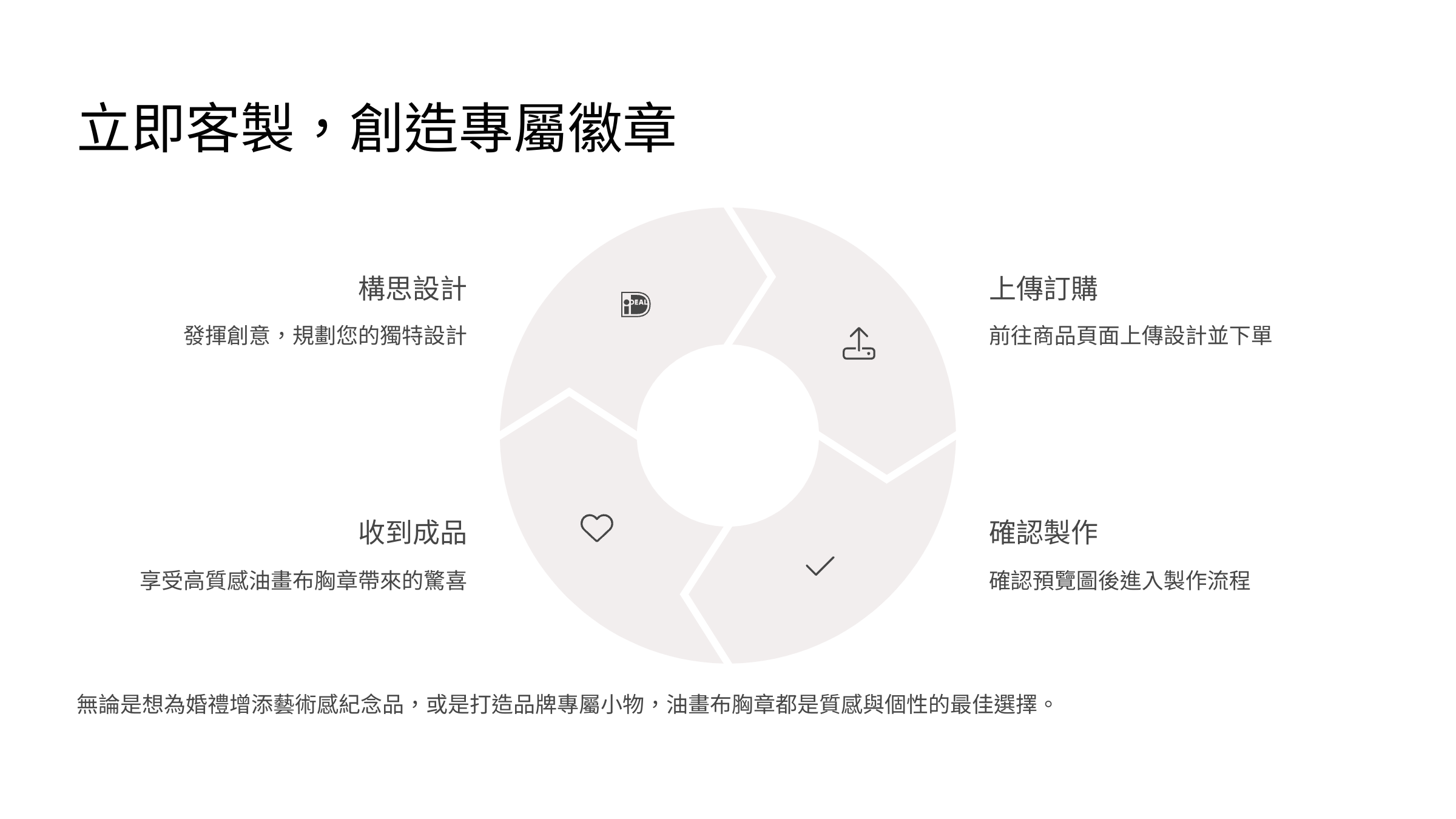 立即訂購