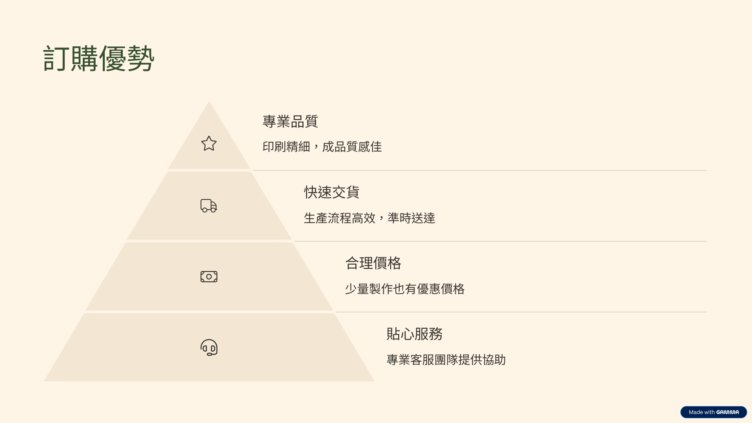 訂購優勢