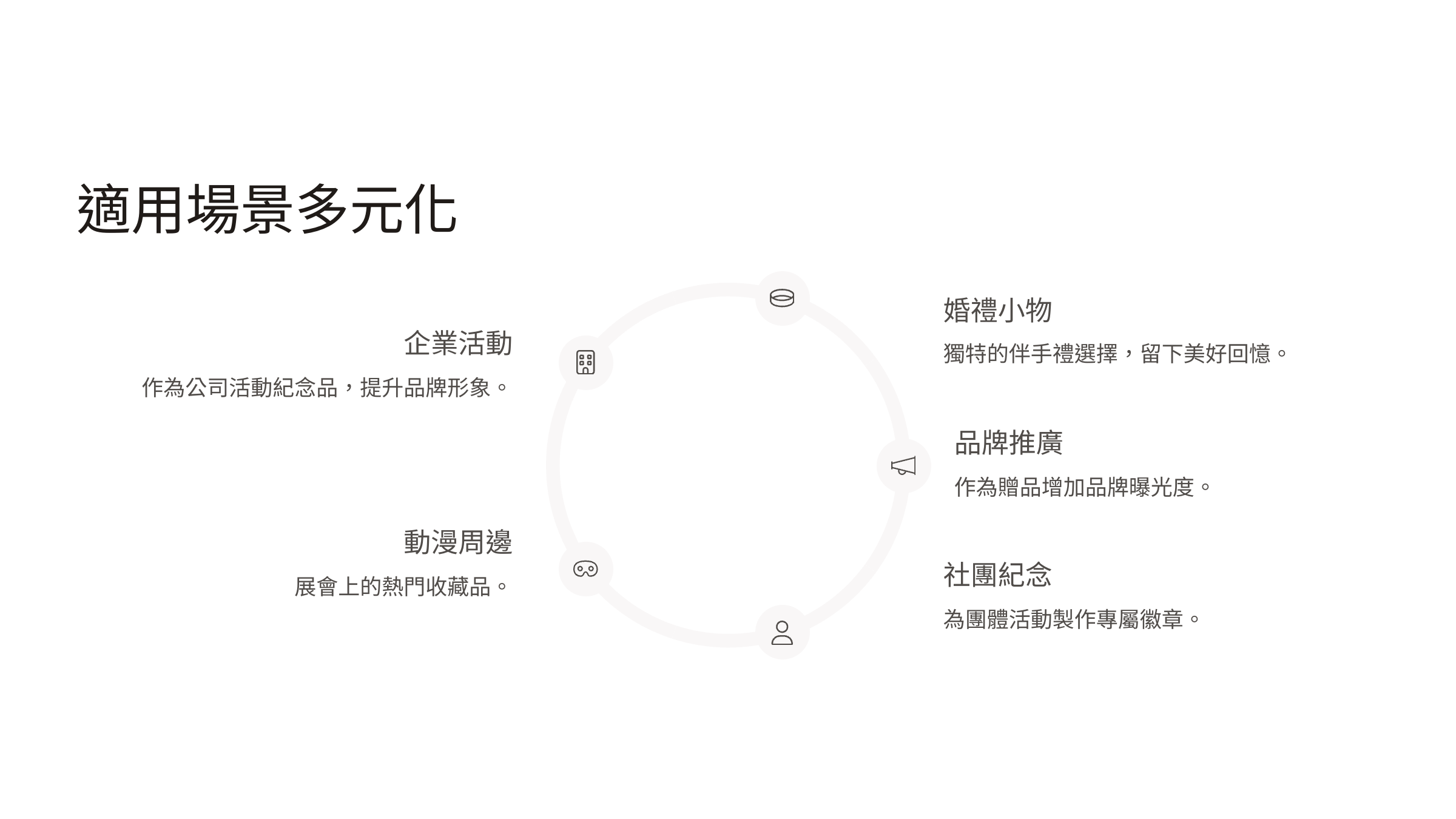 應用場景