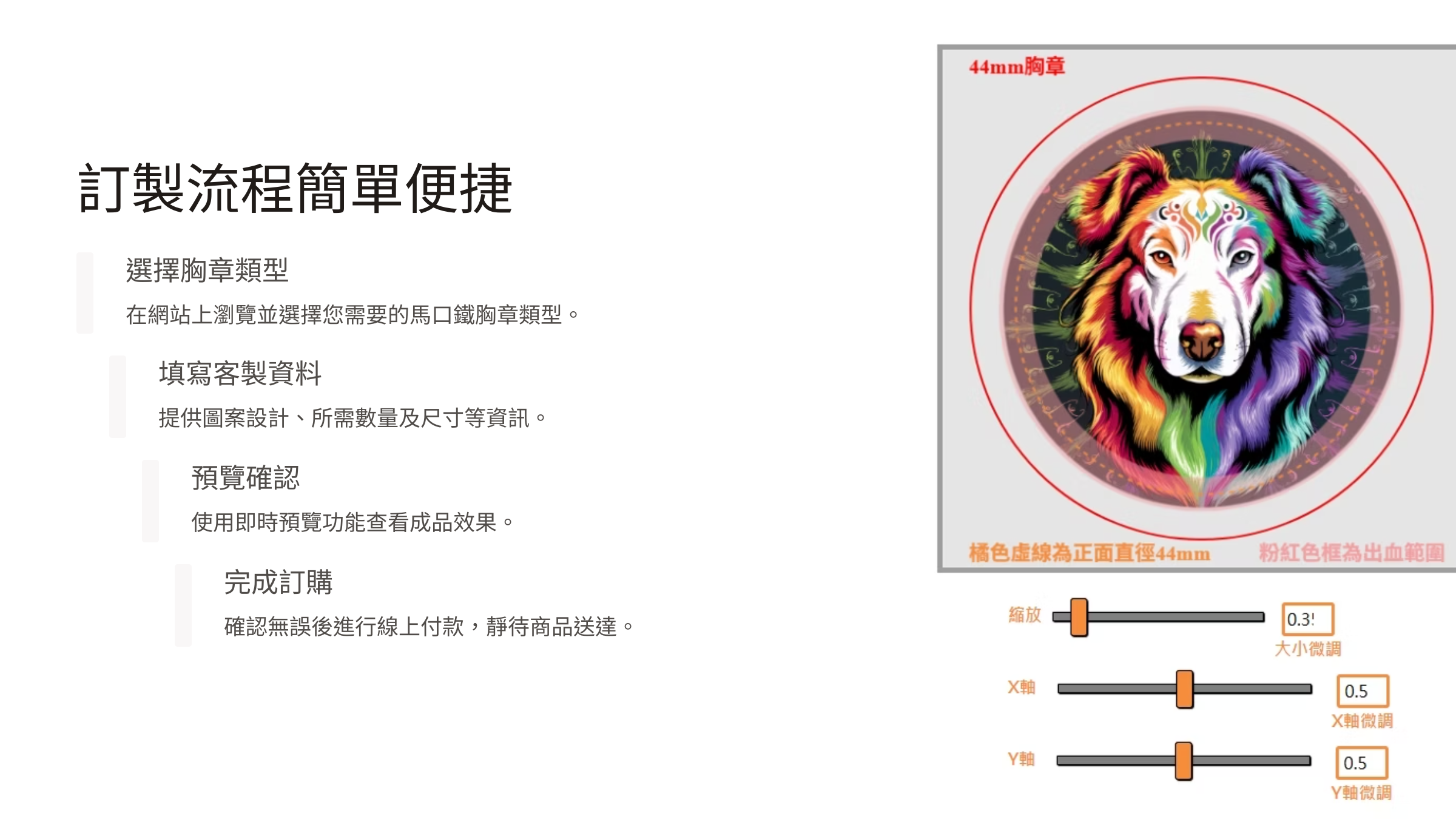 訂購流程