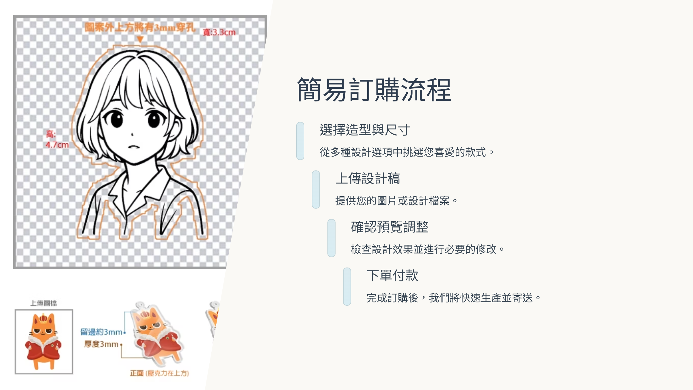 訂購流程