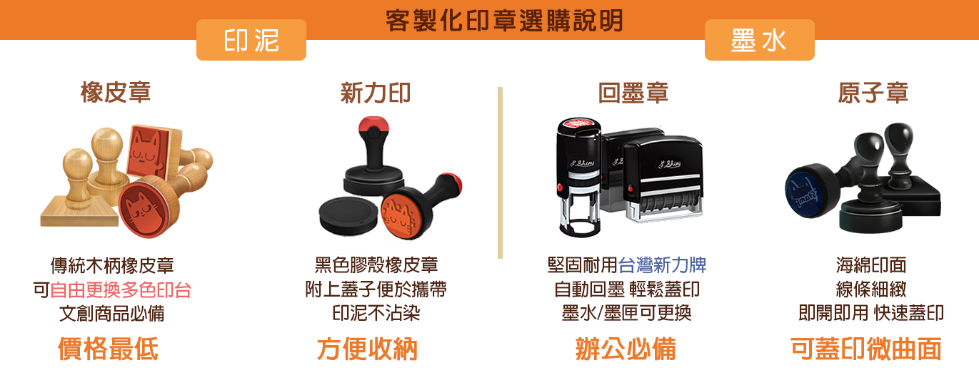 印章 客製化印章 推薦|個人章、公司章、醫護章、地址章、圖案章、回墨章、橡皮章、光敏章一次看|印貼網
