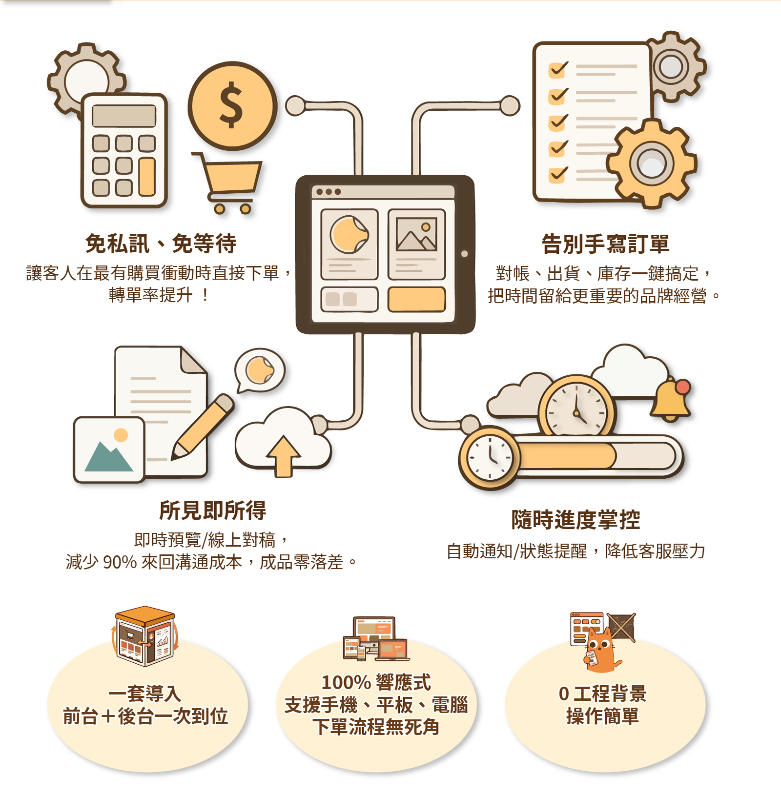 功能特色