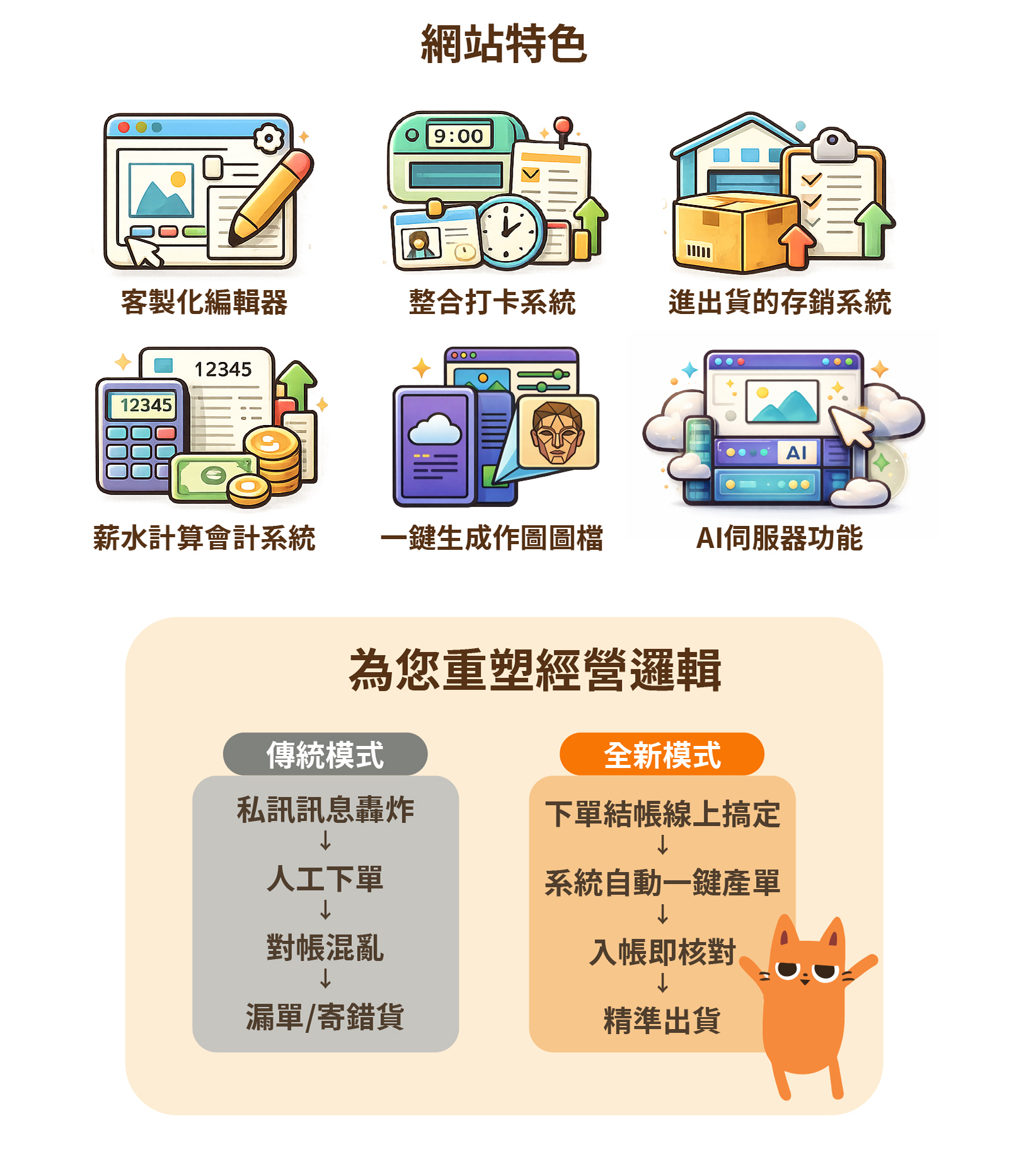 網站特色