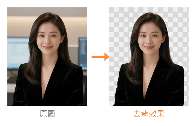 AI 一鍵去背